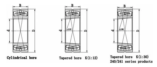 21304 SPHERICAL ROLLER BEARING WITH 20MM BORE (2)