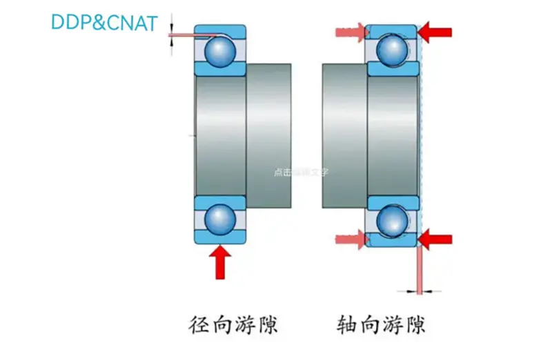Brief description of bearing clearance